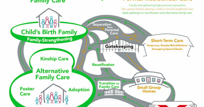 A Continuum of Care