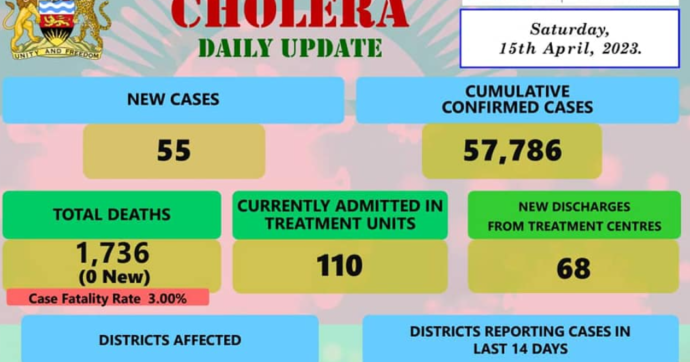 Malawi is experiencing the worst cholera outbreak in the country’s history - Outbreak News Today