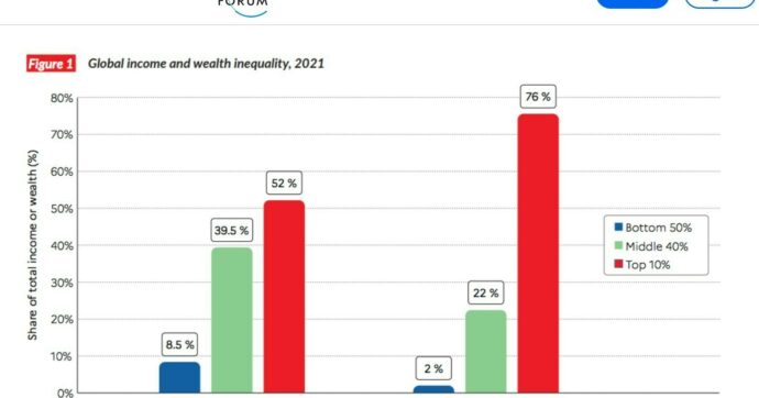 What if most of what we believe about poverty is wrong?