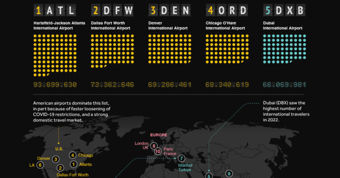 Visualized: The World's Busiest Airports, by Passenger Count