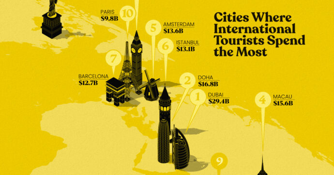 Ranked: Top 10 Cities Where International Travelers Spend the Most