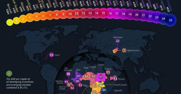 GRAPHIC: 25 Poorest Countries